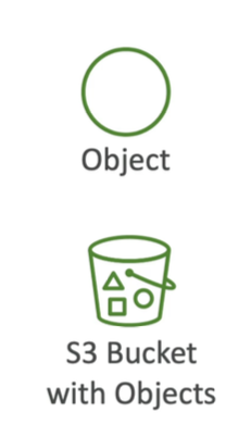 bucket example
