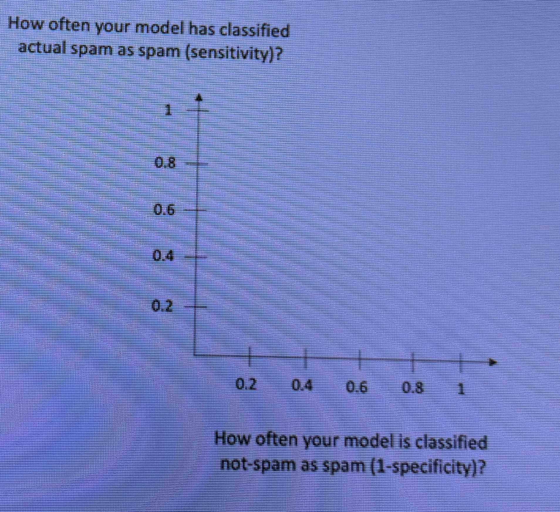 graph-axes