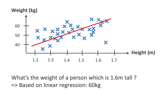 Image Placeholder 2 - Supervised Learning Regression