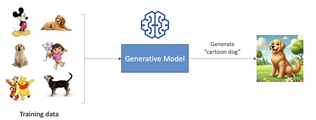 GenAI Model Image