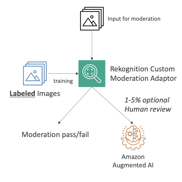SSML Example